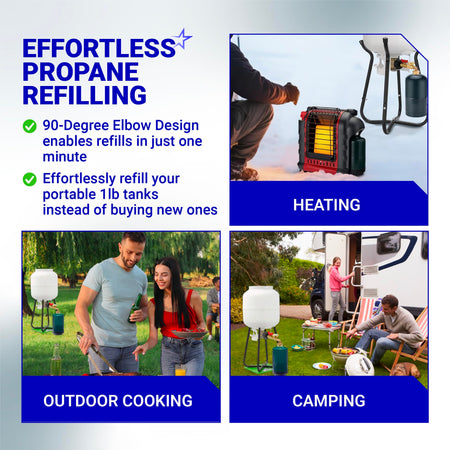 Infographic showing propane refill adapter usage for heating, outdoor cooking, and camping with 1 lb tanks.