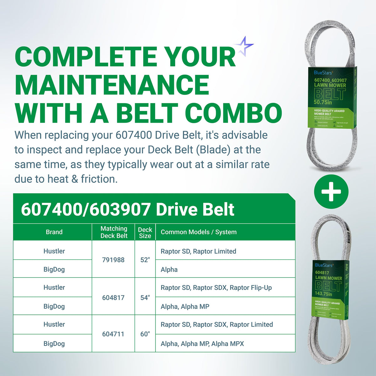 Infographic showing 607400 pump drive belt and matching deck belt compatibility chart for Hustler Raptor mowers.