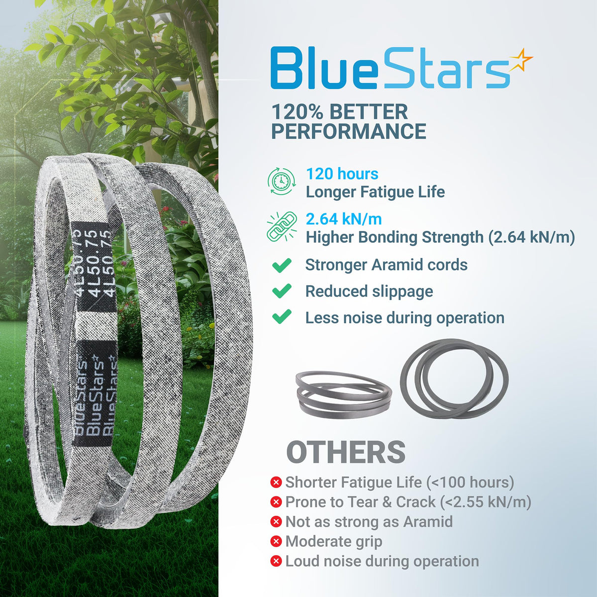 BlueStars 607400 pump drive belt replacement for Hustler Raptor SD mowers with performance comparison infographic.