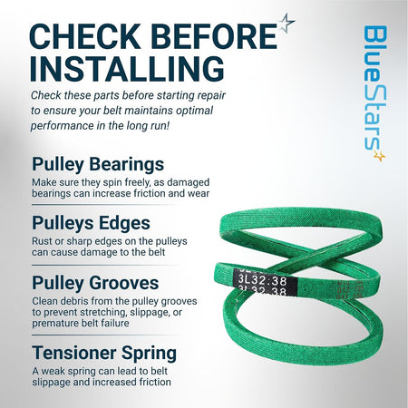 532196853 Drive Belt - pre-installation checklist graphic with green belt and tips for checking pulley bearings, edges, groov