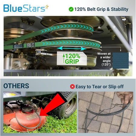 532196853 Drive Belt comparison graphic showing belt on mower pulleys with 120% grip claim versus a slipped or torn belt