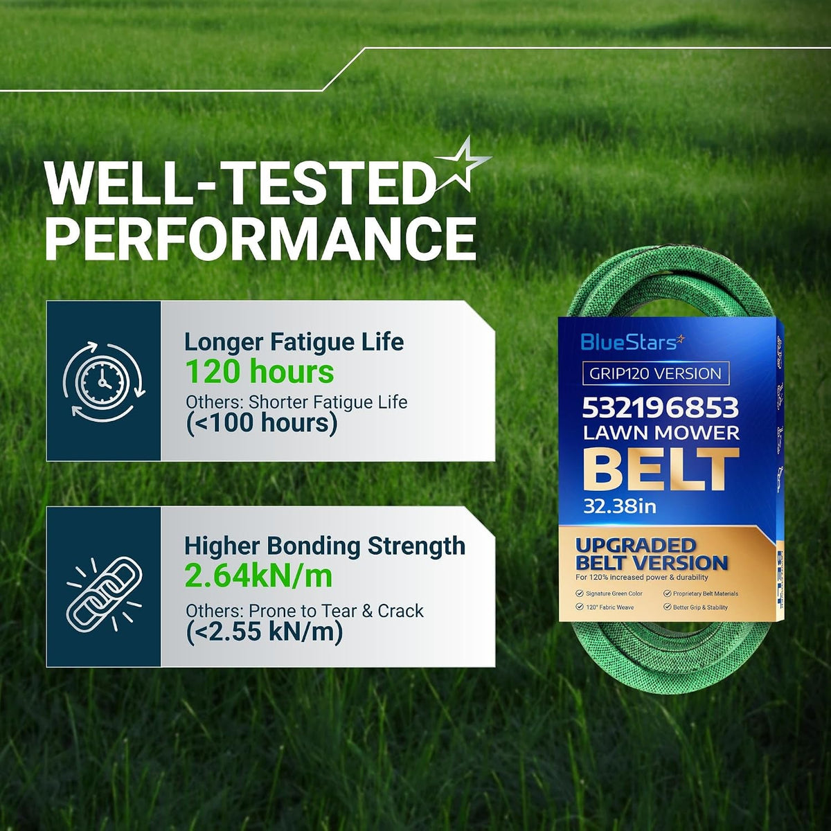 532196853 Drive Belt in BlueStars packaging beside claims for 120-hour fatigue life and 2.64kN/m bonding strength