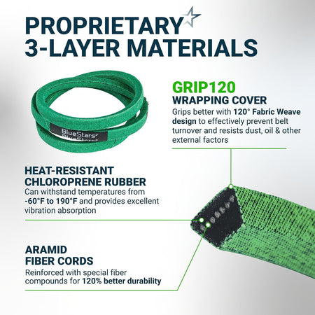 532196853 Drive Belt, infographic showing green belt and 3-layer material construction with aramid cords