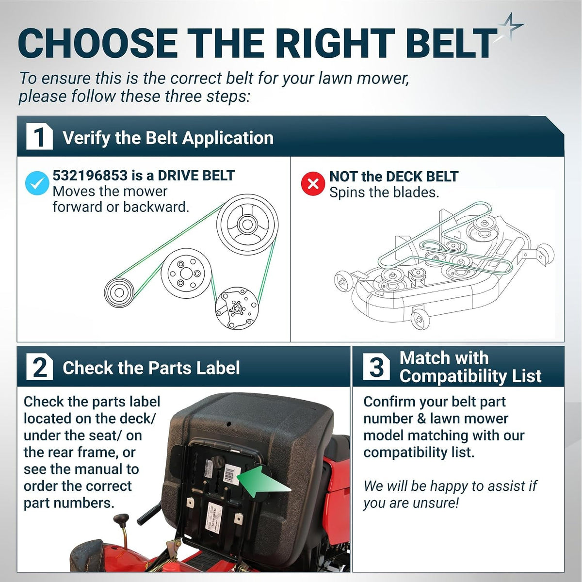 532196853 Drive Belt compatibility guide showing drive belt identification, parts label location, and mower compatibility ste