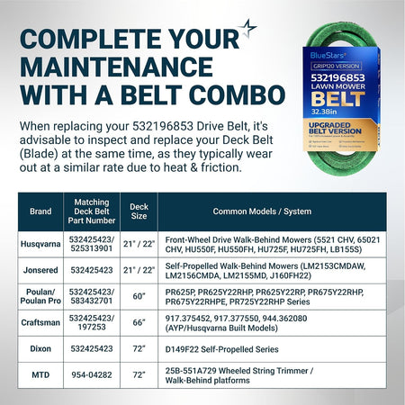 532196853 Drive Belt maintenance graphic with belt packaging and matching deck belt compatibility chart
