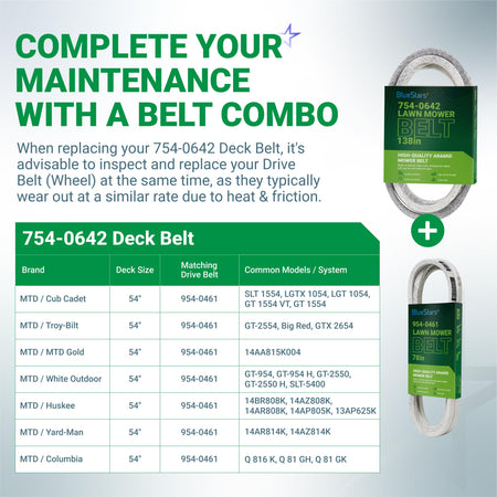 Infographic showing 754-0642 deck belt and 954-0461 drive belt compatibility chart for 54-inch lawn mowers.