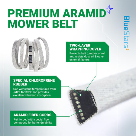 Infographic showing construction details of 754-0642 lawn mower deck belt with aramid fiber cords and rubber composition.