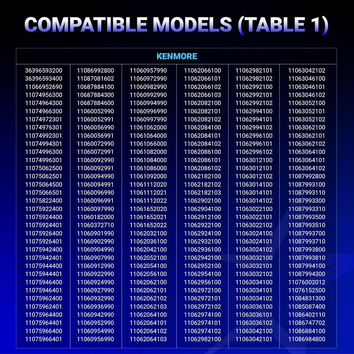Compatibility chart for 4392067RC dryer repair kit listing Kenmore dryer model numbers.