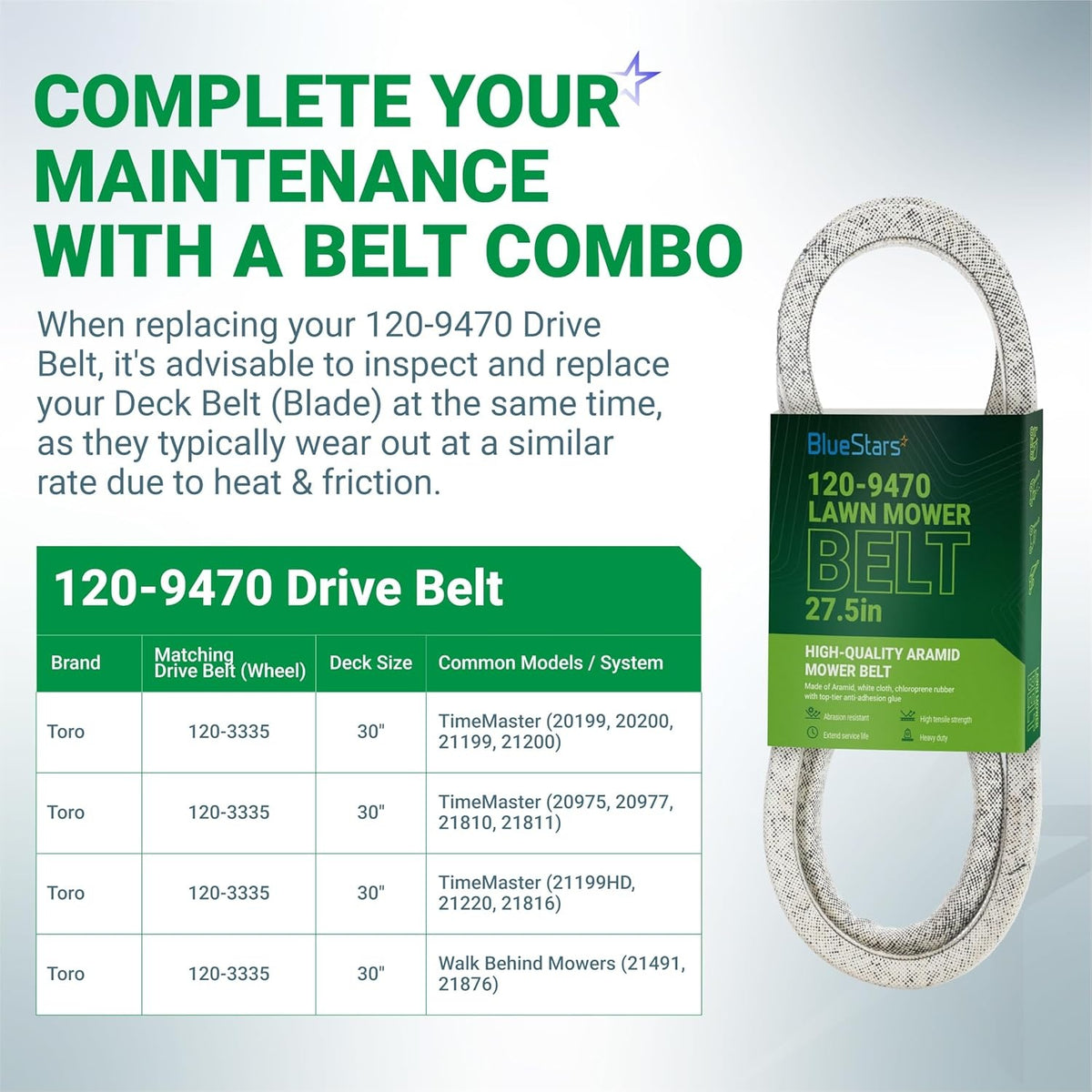 120-9470 drive belt for Toro TimeMaster mowers with compatibility chart and maintenance information.