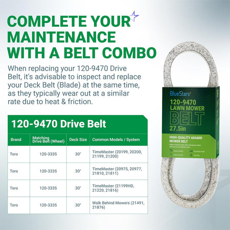 120-9470 drive belt for Toro TimeMaster mowers with compatibility chart and maintenance information.