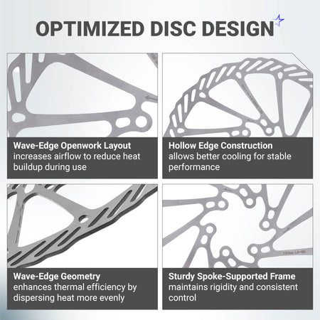 Close-up detail views of 180mm stainless steel bike disc brake rotor showing wave-edge design and cooling construction.