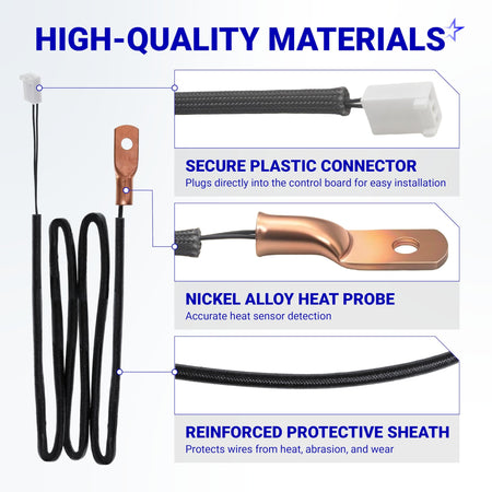 Infographic showing PU-CB98 heat sensor components including plastic connector, nickel alloy probe, and protective sheath.