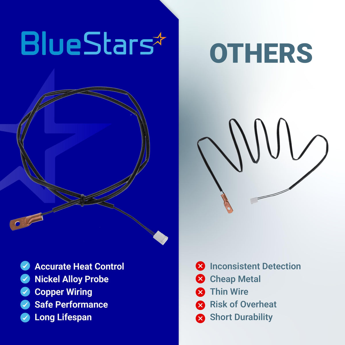 Comparison chart of BlueStars PU-CB98 heat sensor probe versus generic stove sensors for Englander pellet stoves.