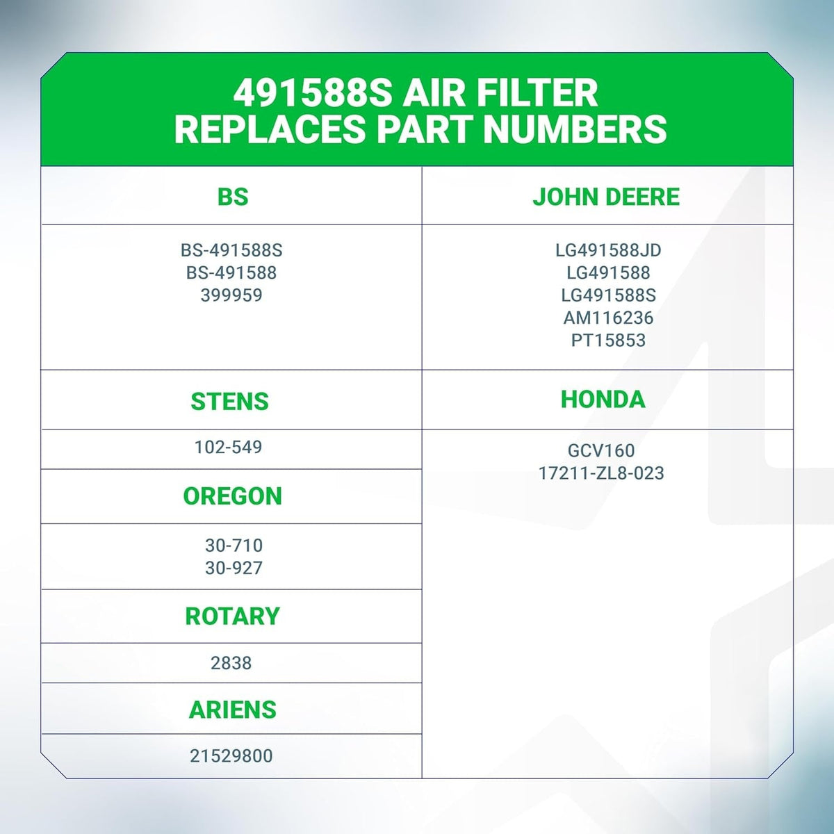 Compatibility chart showing cross-reference part numbers for 491588S lawn mower air filter.