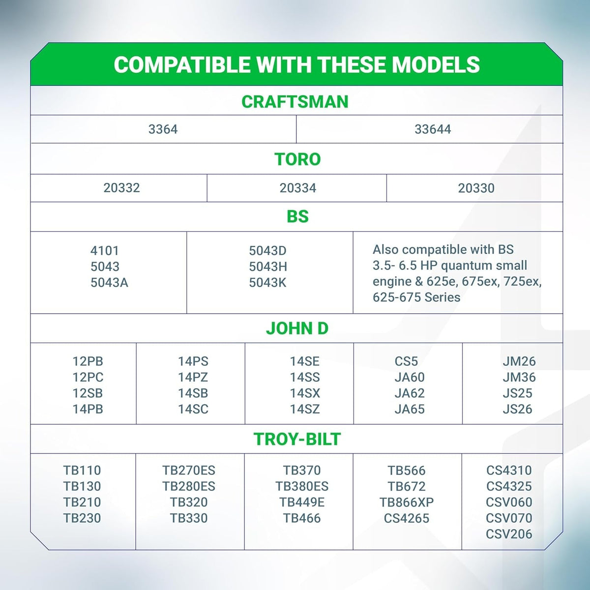 Compatibility chart for 491588S air filter listing Craftsman, Toro, BS, John Deere, and Troy-Bilt lawn mower models.