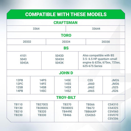 Compatibility chart for 491588S air filter listing Craftsman, Toro, BS, John Deere, and Troy-Bilt lawn mower models.