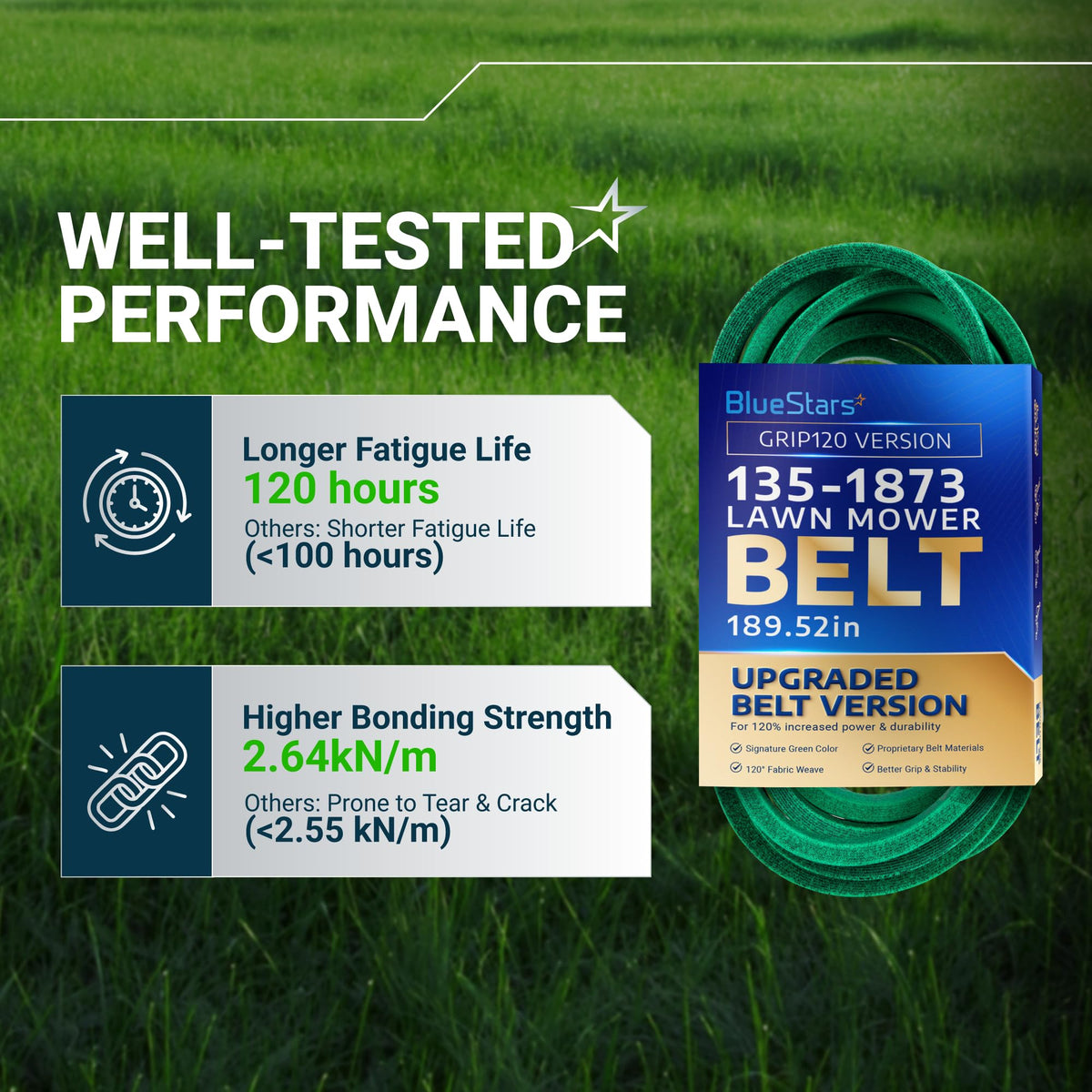 BlueStars 135-1873 lawn mower belt performance comparison chart showing fatigue life and bonding strength.