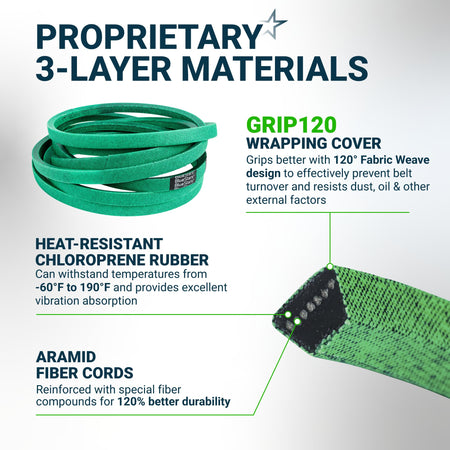 Infographic showing 3-layer material construction of a green replacement drive belt with heat-resistant rubber.