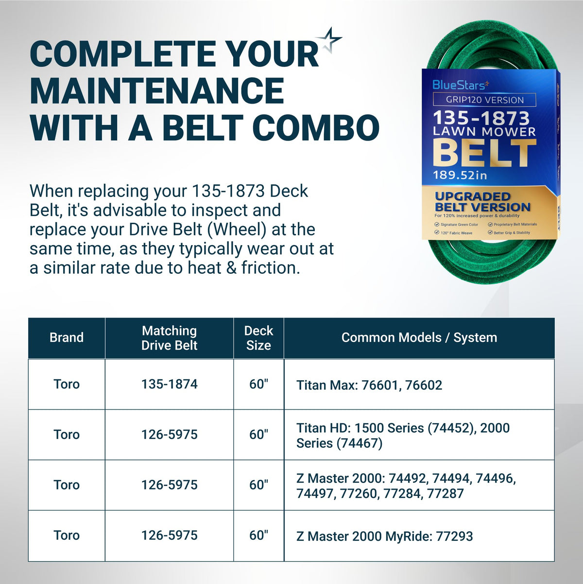 Infographic showing 135-1873 lawn mower deck belt compatibility chart for Toro Titan and Z Master models.