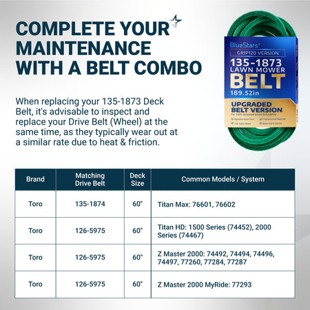 Infographic showing 135-1873 lawn mower deck belt compatibility chart for Toro Titan and Z Master models.