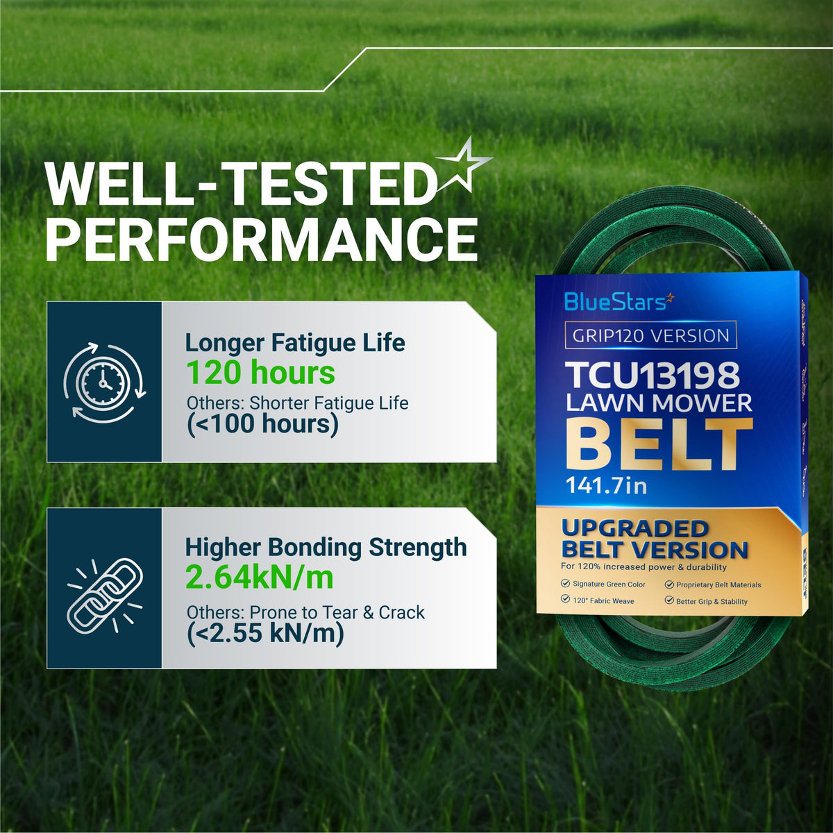 BlueStars TCU13198 lawn mower belt performance comparison chart highlighting 120-hour fatigue life and bonding strength.