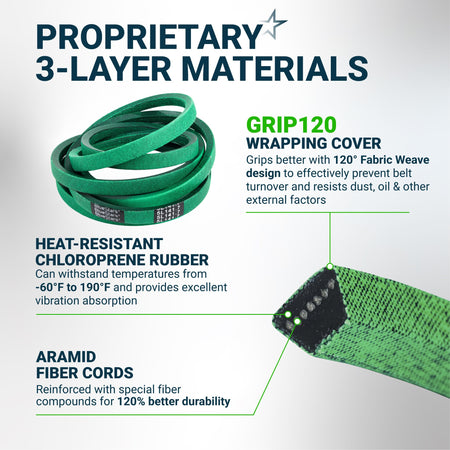 Infographic showing 3-layer material construction of a green replacement drive belt with aramid cords and grip cover.