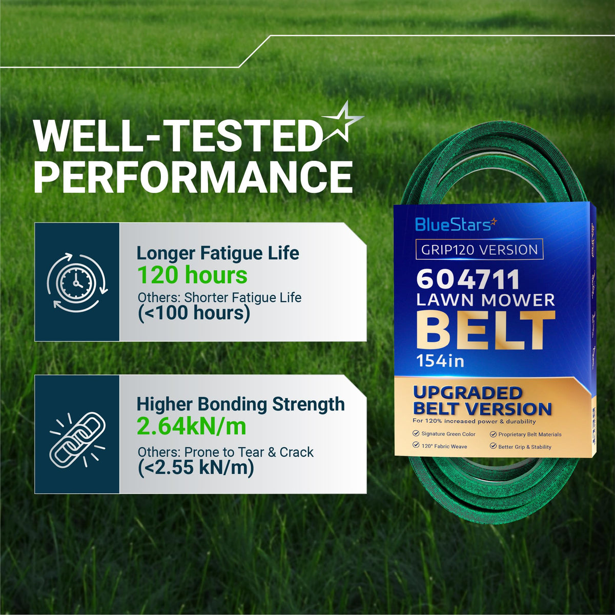 BlueStars 604711 lawn mower belt performance comparison chart highlighting 120-hour fatigue life and bonding strength.