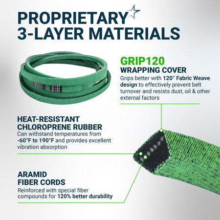 Infographic showing 3-layer material construction of a green 5L154 replacement belt with heat-resistant rubber.
