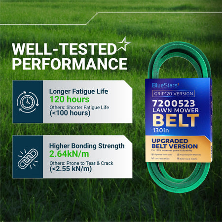 BlueStars 7200523 lawn mower belt performance comparison chart highlighting fatigue life and bonding strength.