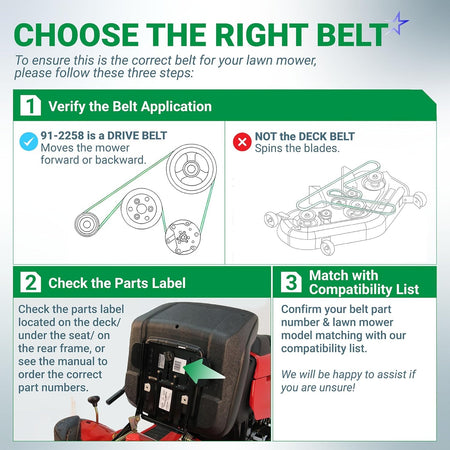 Infographic guide for selecting the correct 91-2258 lawn mower drive belt and verifying compatibility.