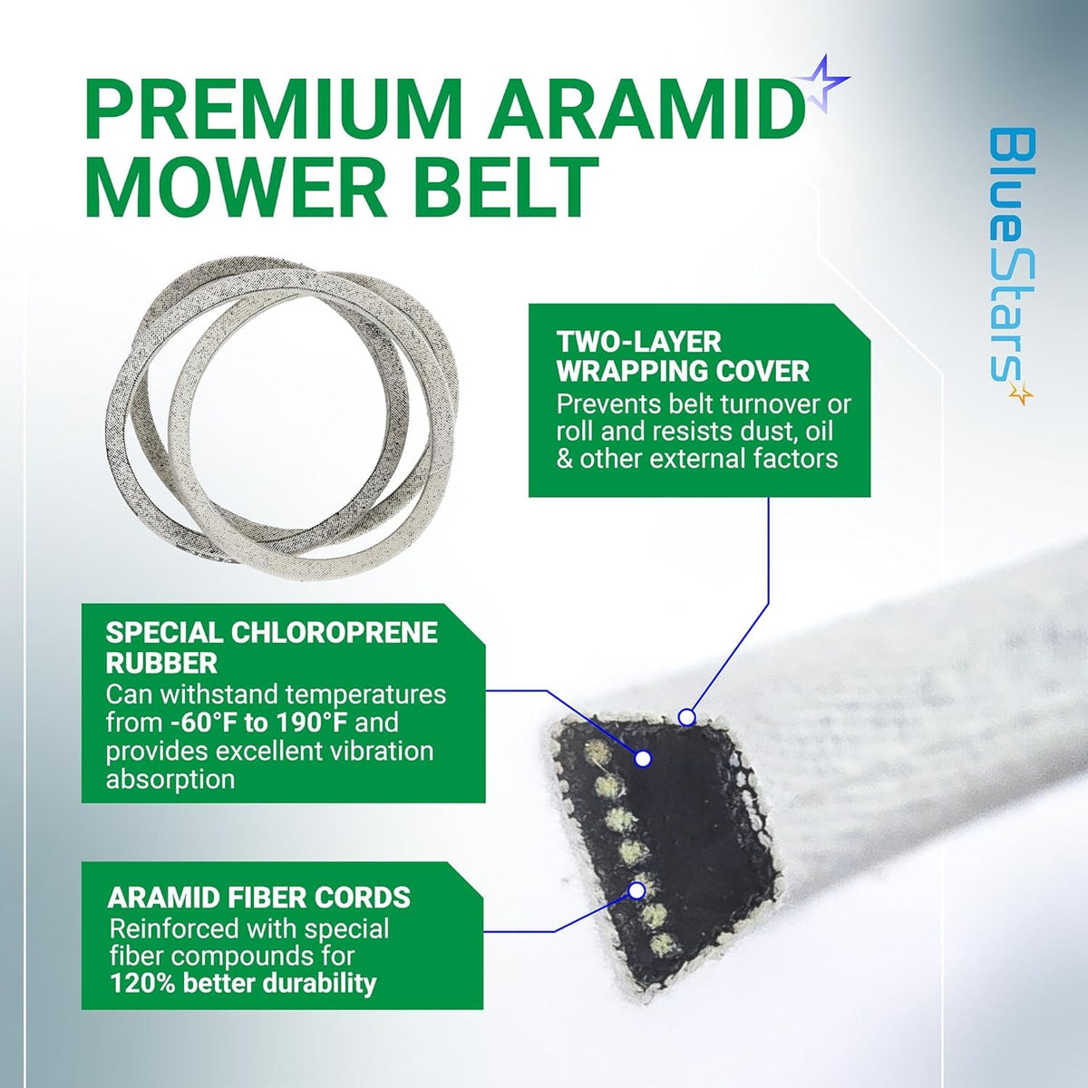 Infographic showing construction features of 91-2258 replacement lawn mower V-belt with aramid fiber and rubber layers.
