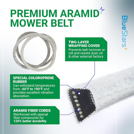 Infographic showing construction features of 91-2258 replacement lawn mower V-belt with aramid fiber and rubber layers.