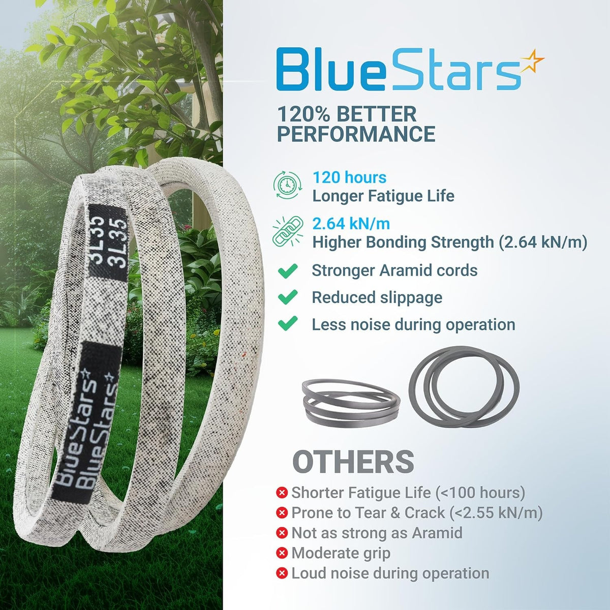 BlueStars 35-inch replacement lawn mower V-belt performance comparison chart.