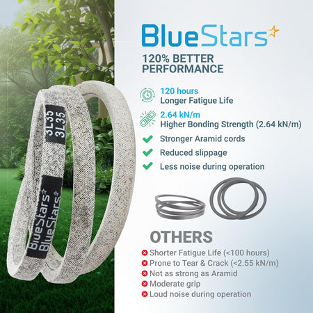 BlueStars 35-inch replacement lawn mower V-belt performance comparison chart.