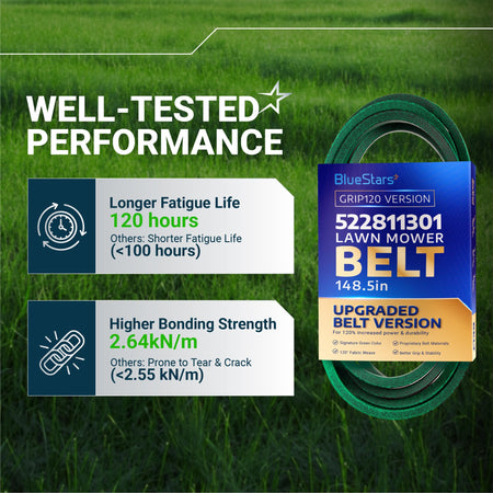 BlueStars 522811301 lawn mower belt performance comparison chart showing 120-hour fatigue life and bonding strength.