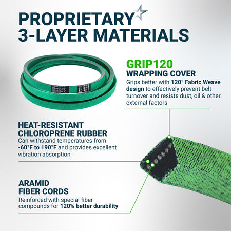Infographic showing 3-layer material construction of a green replacement drive belt with heat-resistant rubber and cords.