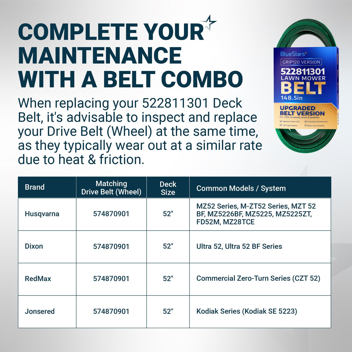 Infographic showing 522811301 lawn mower deck belt compatibility and maintenance guide for Husqvarna, Dixon, and RedMax.