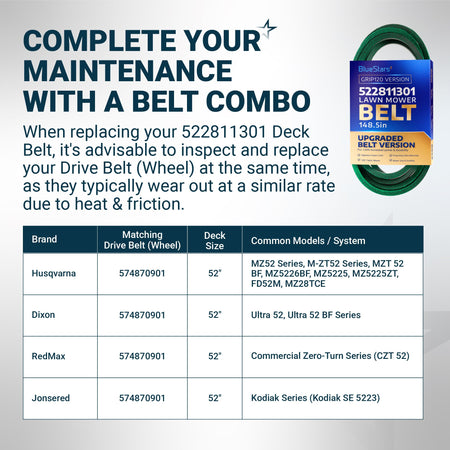 Infographic showing 522811301 lawn mower deck belt compatibility and maintenance guide for Husqvarna, Dixon, and RedMax.