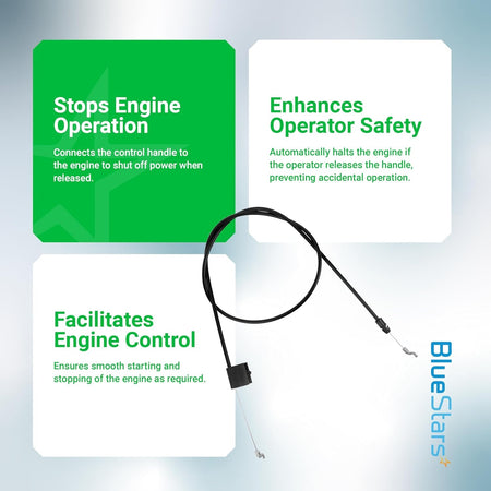 Zone control cable for Craftsman and Poulan lawn mowers, shown with safety and engine control feature descriptions.