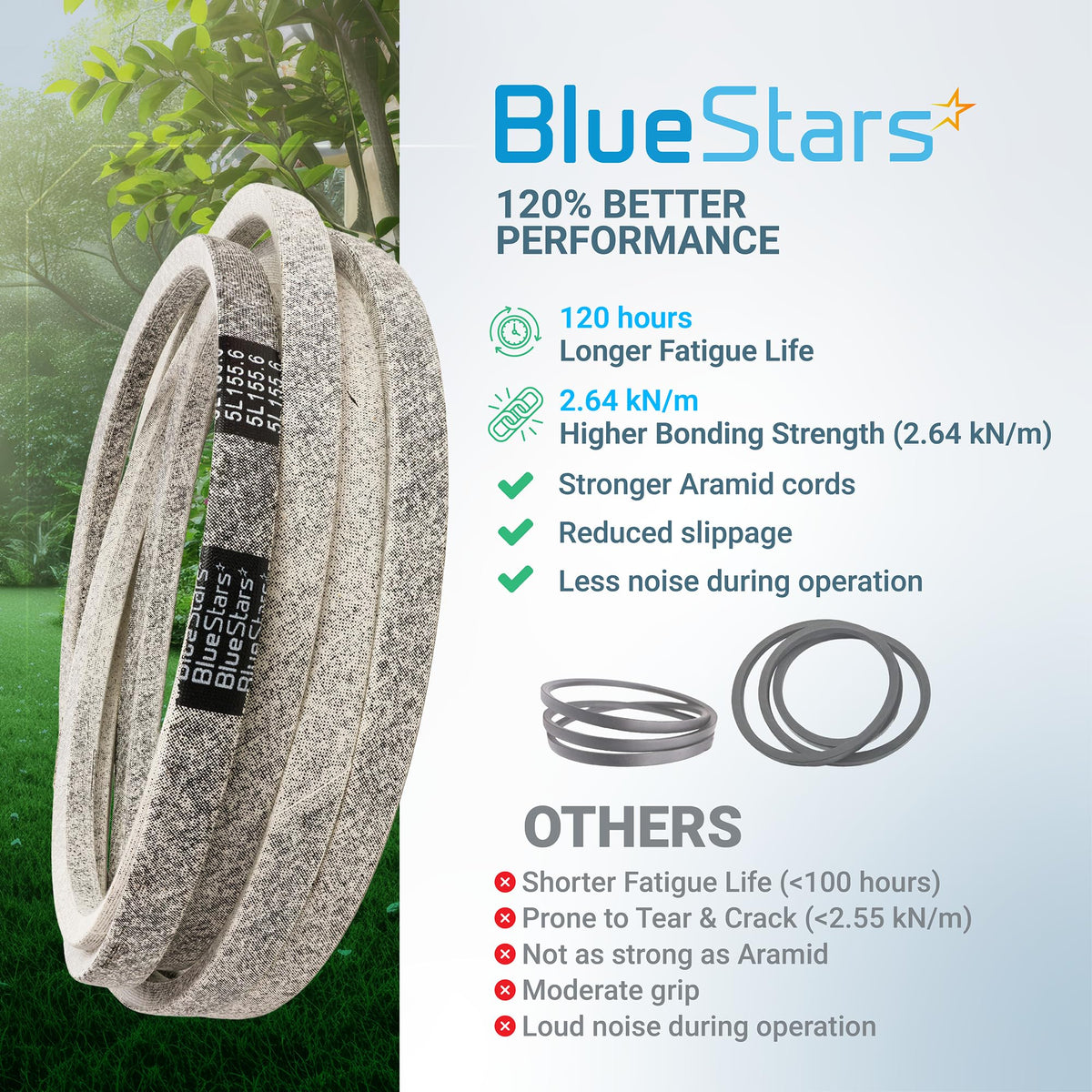 BlueStars 041-1560-00 54-inch deck belt for Bad Boy zero turn mowers with performance comparison infographic.