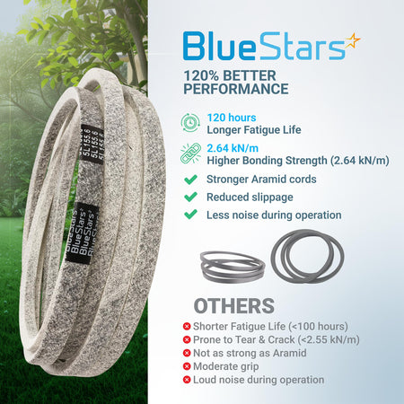 BlueStars 041-1560-00 54-inch deck belt for Bad Boy zero turn mowers with performance comparison infographic.