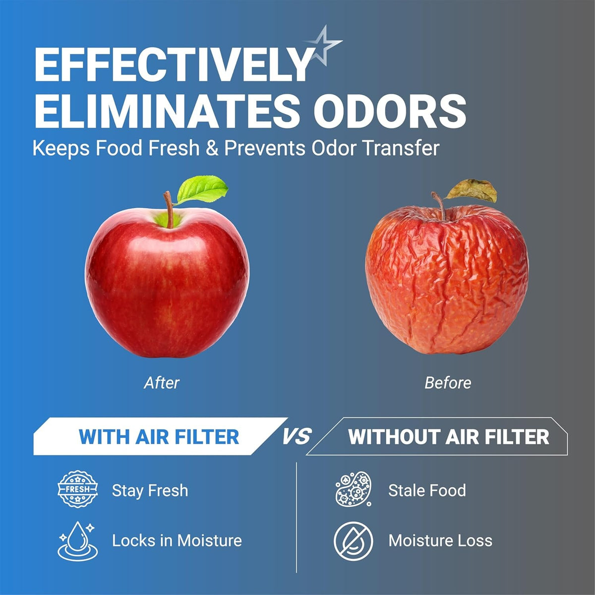 Infographic showing EAFCBF refrigerator air filter benefits, comparing fresh vs. stale apples to illustrate odor control.