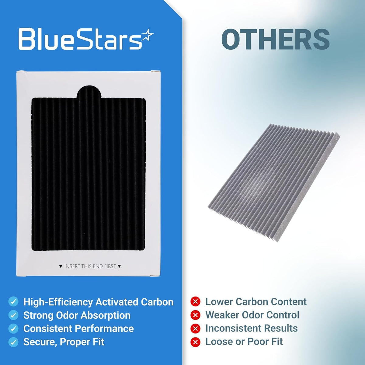 Comparison chart showing BlueStars refrigerator air filter benefits versus generic filters for Frigidaire and Electrolux.