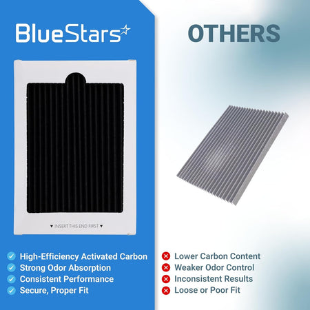 Comparison chart showing BlueStars refrigerator air filter benefits versus generic filters for Frigidaire and Electrolux.