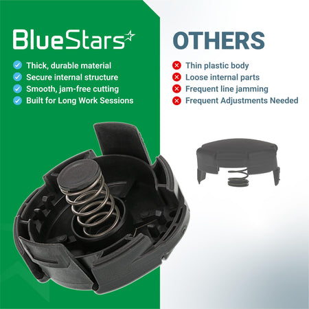 Comparison chart showing Speed Feed 400 trimmer head cap and spring quality versus generic alternatives.