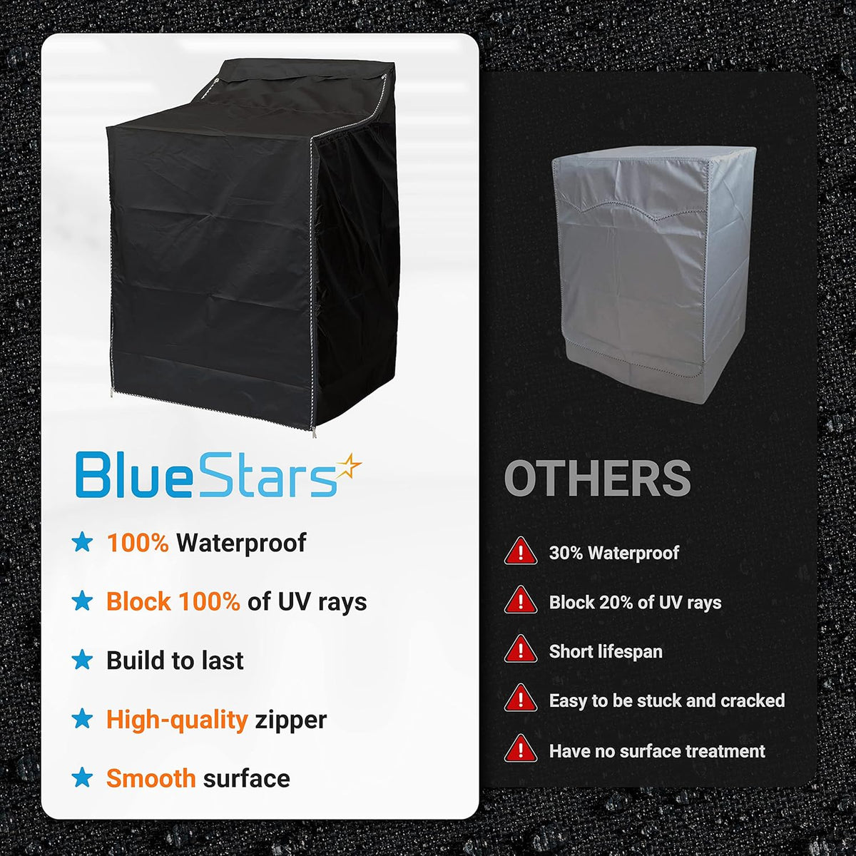 Comparison chart showing BlueStars premium black top-load washing machine cover versus a standard grey cover.