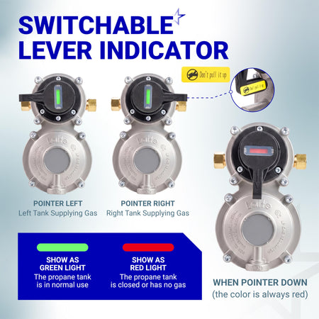 Switchable lever indicator for dual-stage propane gas regulator showing pointer positions and status light meanings.