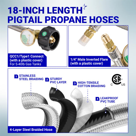 Infographic showing 18-inch pigtail propane hose features, QCC1 connector, 1/4-inch flare, and 4-layer braided construction.