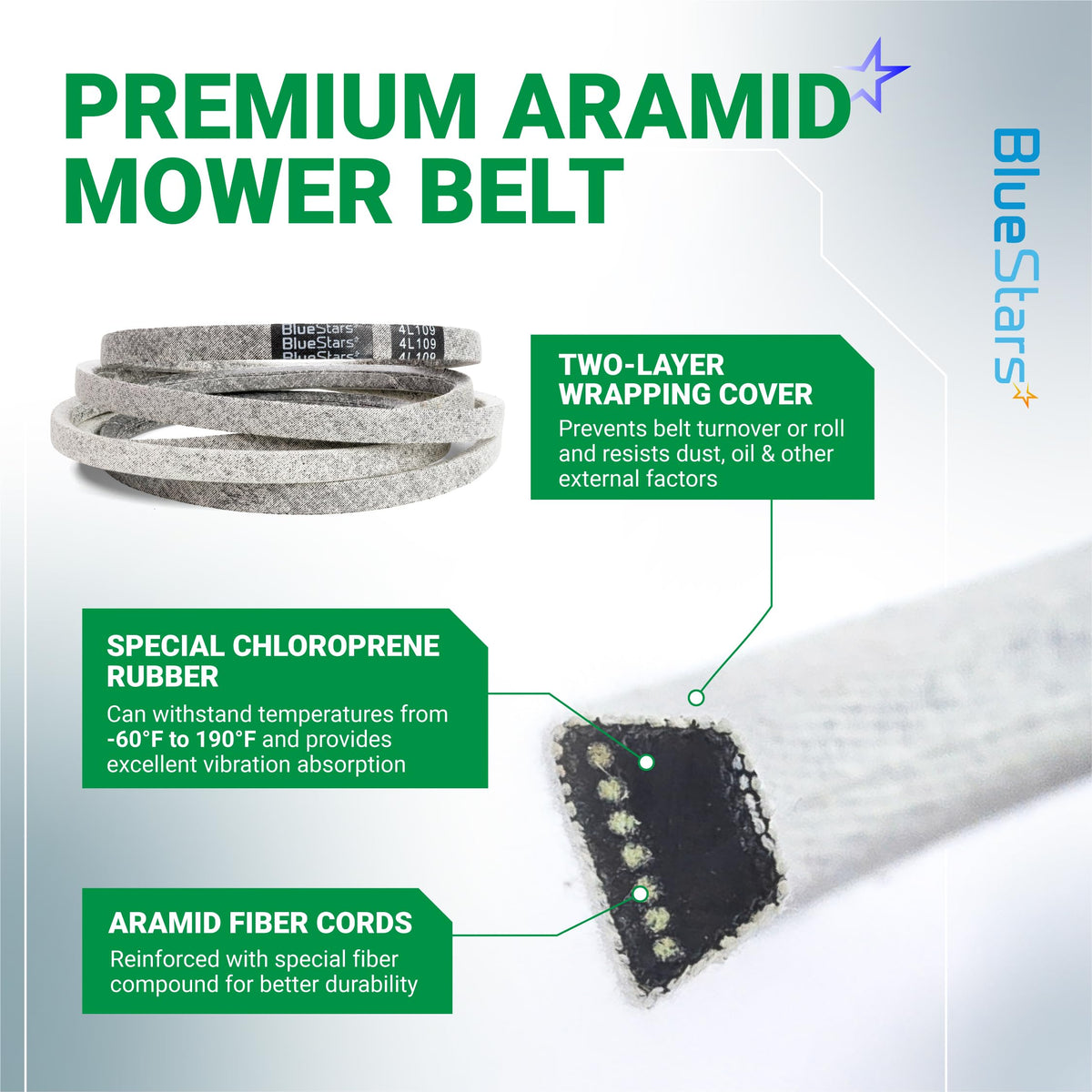 Infographic showing BlueStars 954-04045 aramid mower deck belt construction features and material specifications.