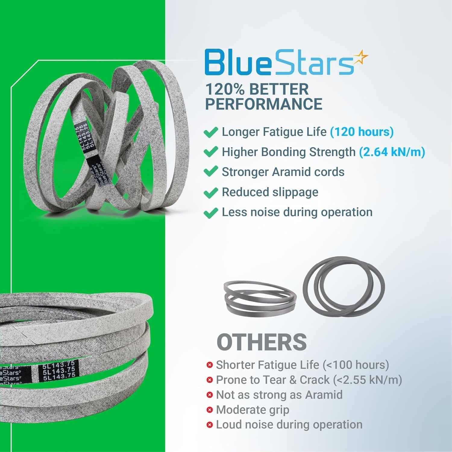 604817 Mower Deck Belt - 5/8